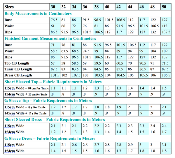 The Metric Body Measurements, Finished Garment Measurements, and Fabric Requirements for the Scroop Miramar Pattern
