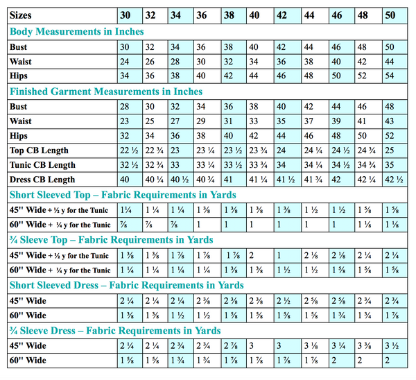 The Imperial Body Measurements, Finished Garment Measurements, and Fabric Requirements for the Scroop Miramar Pattern