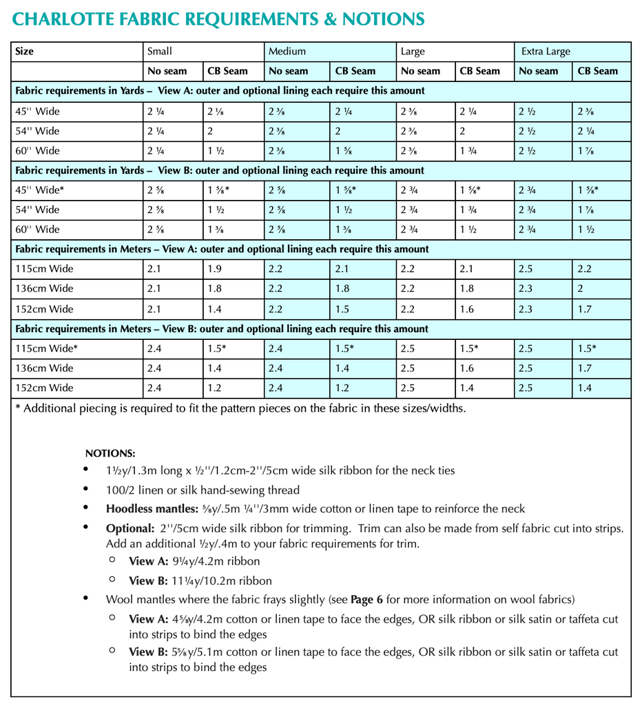 18th Century Mantle Trio by Scroop Patterns & Virgil's Fine Goods